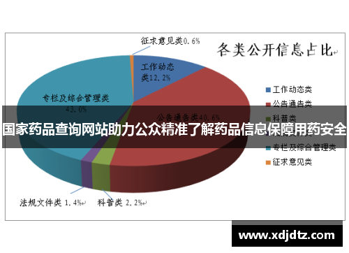 国家药品查询网站助力公众精准了解药品信息保障用药安全